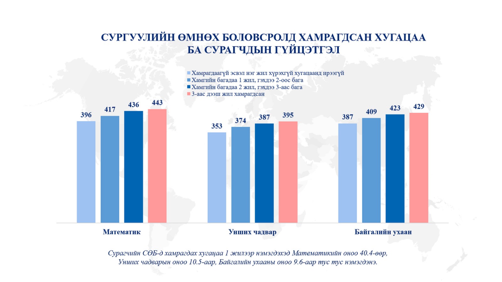 БАГА НАСАНДАА ЦЭЦЭРЛЭГТ ТОГТМОЛ ХАМРАГДСАН ХҮҮХДИЙН СУРЛАГЫН АМЖИЛТ ...