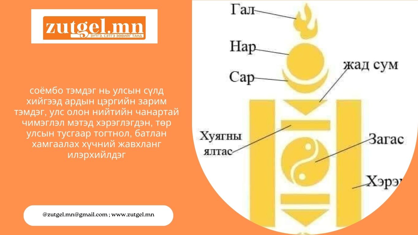 СОЁМБО гэж юу вэ?