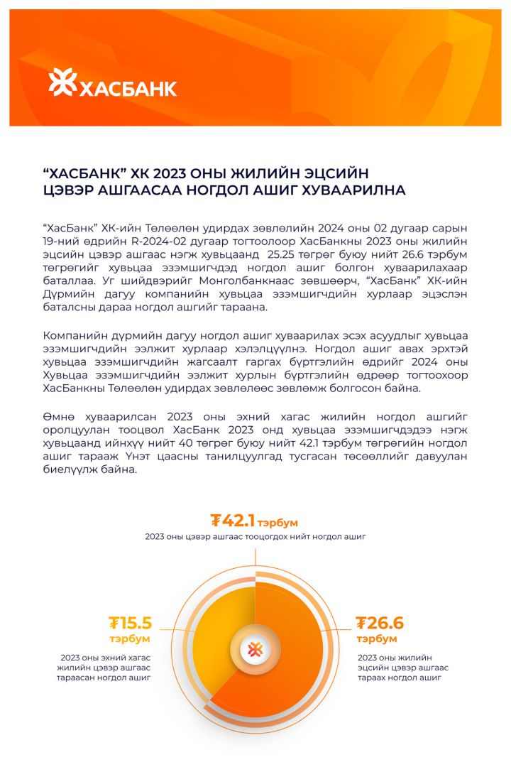 хасбанк-090500-458493641